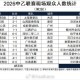 九游娱乐-中乙第2轮现场观众人数统计：2场人数上万、兰州主场20108人最多
